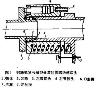 圖1 鋼珠鎖緊可遙控分離的管路不銹鋼快速接頭